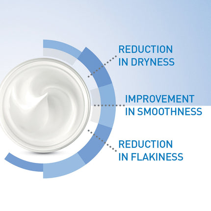 CeraVe Moisturizing Cream for Dry Skin with Hyaluronic Acid